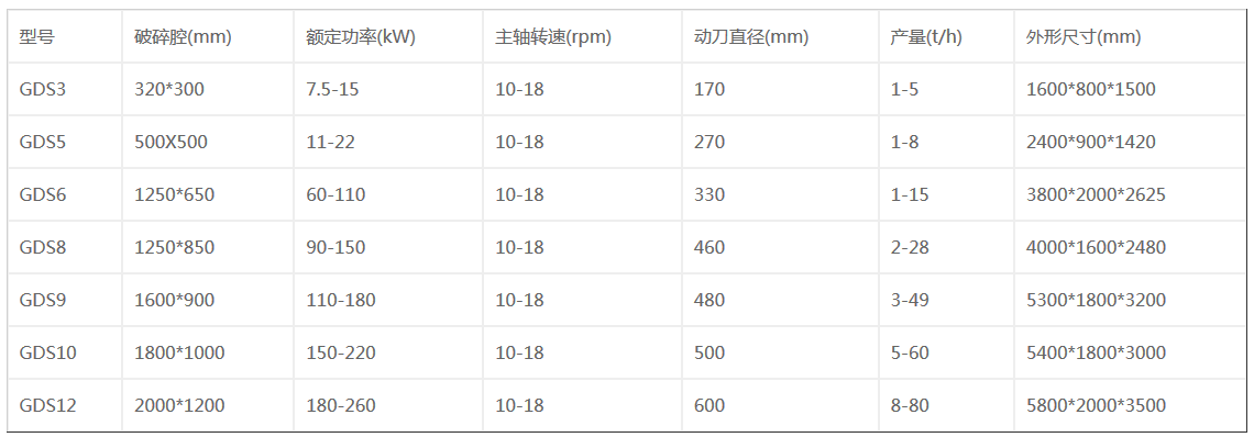 小型雙軸破碎機型號