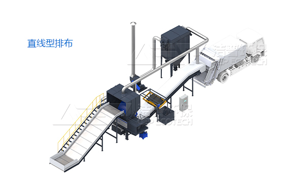 大件垃圾粉碎成套設備，大件垃圾處置工藝流程方案