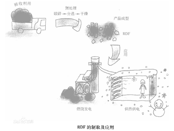 RDF生活衍生燃料破碎機系統，及RDF燃料破碎工藝流程