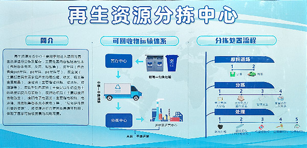 大件垃圾破碎系統(tǒng)設(shè)備順利通過調(diào)試驗(yàn)收