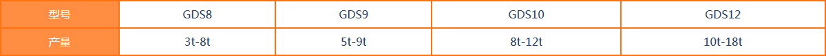 潔普環(huán)保產(chǎn)量選型