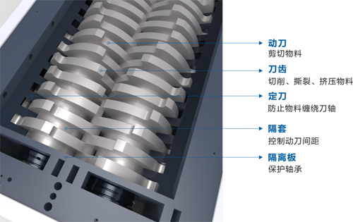 雙軸剪切式破碎機工作原理