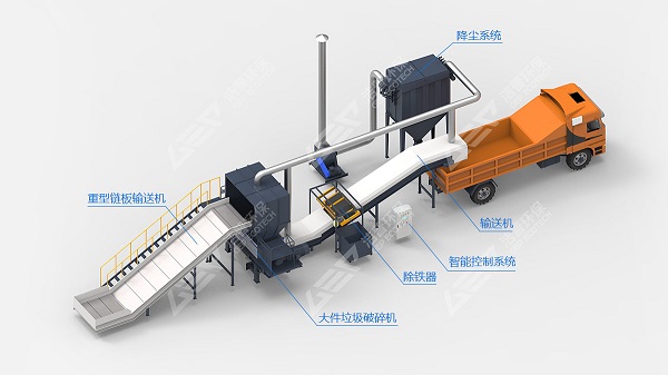 大件垃圾破碎機(jī)(廢舊家具撕碎機(jī))生產(chǎn)線工藝流程圖