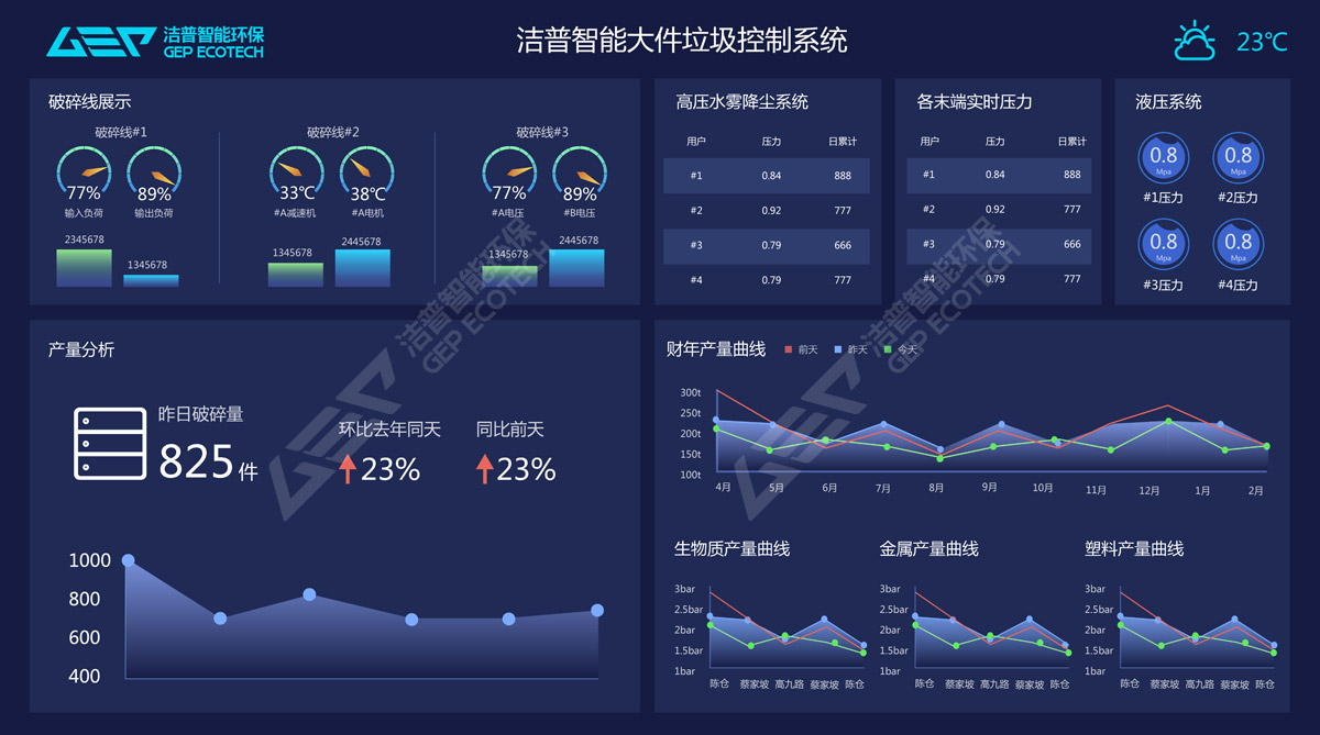 GI智能監測系統